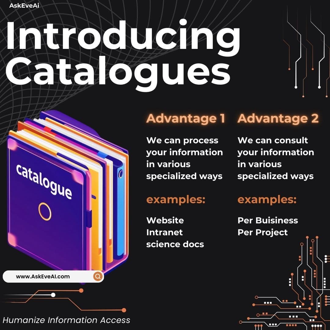 Infographic 'Introducing Catalogues' with a purple book stack and two advantages.
