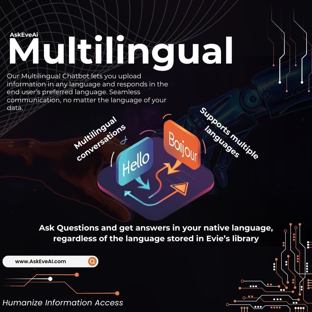 Infographic showing 'Multilingual' chat feature with 'Hello' and 'Hola' speech bubbles.
