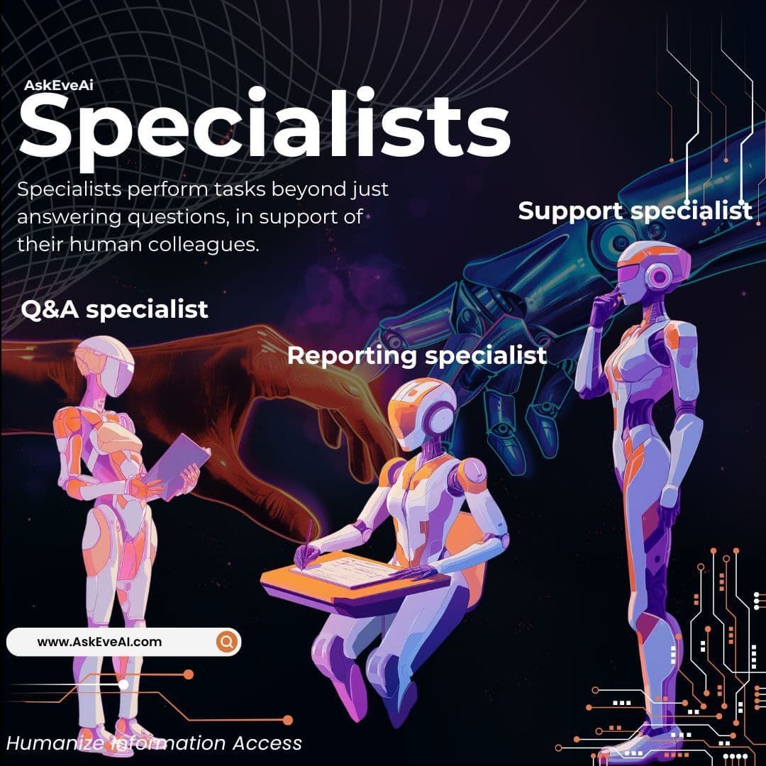 Infographic 'Specialists' showing Q&A, Reporting, and Support robot specialists.